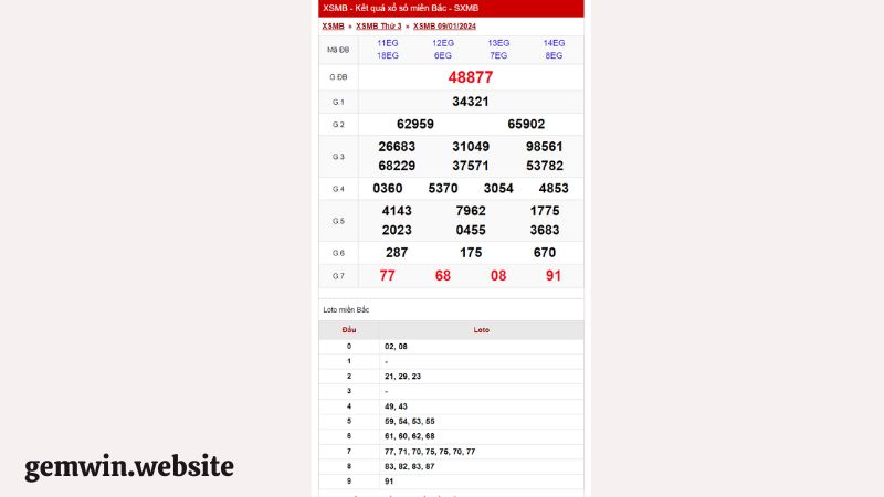 lo kep cam ket qua xo so mien bac Nhận biết các con đầu đuôi câm trong kỳ quay KQXS miền bắc
